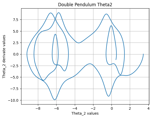 Double Pendulum — Physics 3D Animation Project